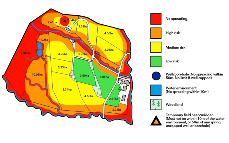 Farming and Water Scotland